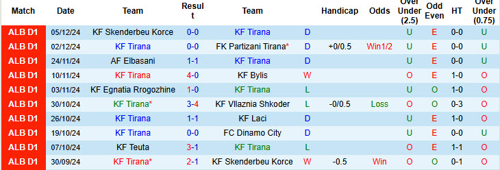 Nhận định, soi kèo Tirana vs Teuta, 22h59 ngày 09/12: Trận chiến không khoan nhượng - Ảnh 2