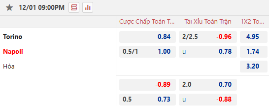 Nhận định, soi kèo Torino vs Napoli, 21h00 ngày 1/12: Đối thủ khó chơi - Ảnh 1