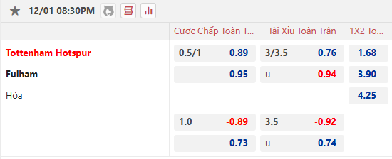 Nhận định, soi kèo Tottenham vs Fulham, 20h30 ngày 1/12: Gà trống gáy vang - Ảnh 1