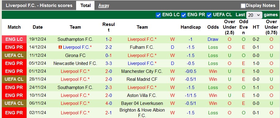 Nhận định, soi kèo Tottenham vs Liverpool, 23h30 ngày 22/12: Vững vàng ngôi đầu - Ảnh 2