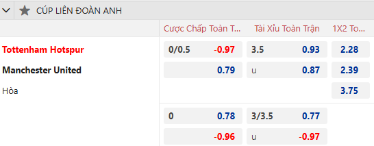 Nhận định, soi kèo Tottenham vs MU, 3h00 ngày 20/12: Tiếp đà hưng phấn - Ảnh 1