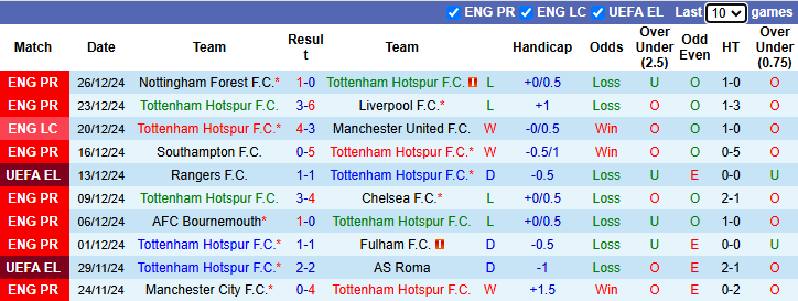 Nhận định, soi kèo Tottenham vs Wolves, 22h00 ngày 29/12: Bầy sói hồi sinh - Ảnh 2