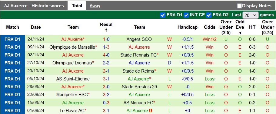 Nhận định, soi kèo Toulouse vs Auxerre, 22h59 ngày 1/12: Khách đang sung - Ảnh 2