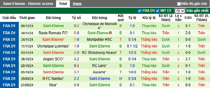 Nhận định, soi kèo Toulouse vs Saint-Etienne, 02h45 ngày 14/12: Tiếp đà hồi sinh - Ảnh 3