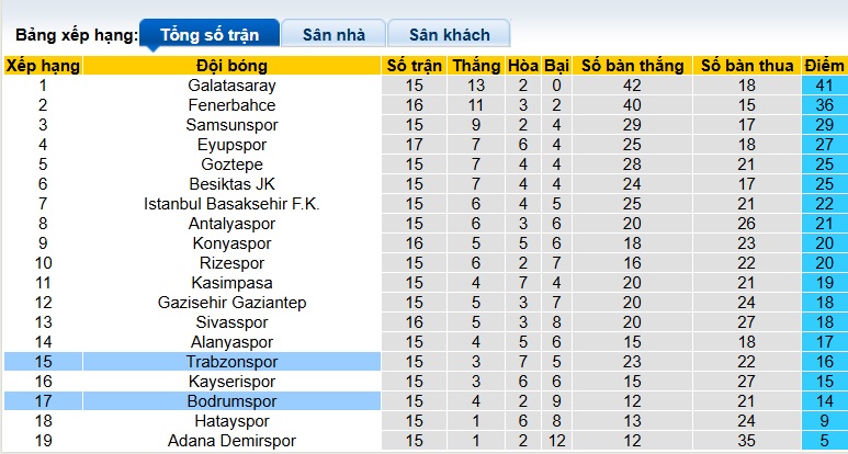 Nhận định, soi kèo Trabzonspor vs Bodrum, 23h00 ngày 22/12: Đạp khách vươn lên - Ảnh 1