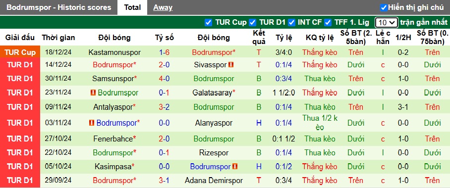 Nhận định, soi kèo Trabzonspor vs Bodrum, 23h00 ngày 22/12: Đạp khách vươn lên - Ảnh 2