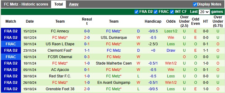 Nhận định, soi kèo Troyes vs Metz, 2h45 ngày 21/12: Vé cho chủ nhà - Ảnh 2