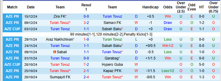 Nhận định, soi kèo Turan Tovuz vs Neftchi Baku, 19h00 ngày 21/12: Xa nhà là thất vọng - Ảnh 2