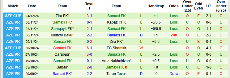 Nhận định, soi kèo Turan Tovuz vs Samaxi, 22h00 ngày 09/12: Cơ hội đứng dậy - Ảnh 3