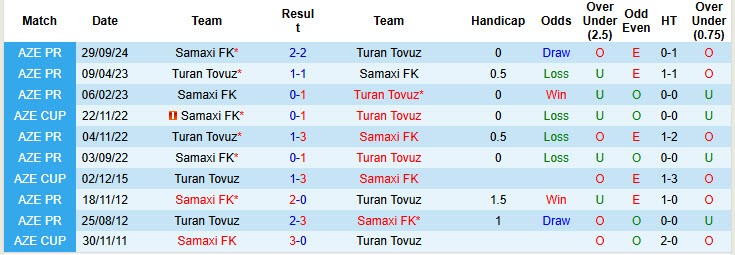 Nhận định, soi kèo Turan Tovuz vs Samaxi, 22h00 ngày 09/12: Cơ hội đứng dậy - Ảnh 5