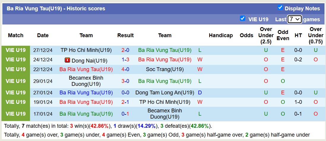 Nhận định, soi kèo U19 Bà Rịa Vũng Tàu vs U19 Đồng Tháp, 15h30 ngày 30/12: Lần đầu chạm mặt - Ảnh 2