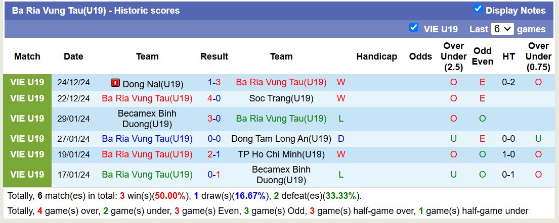 Nhận định, soi kèo U19 TP Hồ Chí Minh vs U19 Bà Rịa Vũng Tàu, 15h30 ngày 27/12: Trả nợ sòng phẳng - Ảnh 3