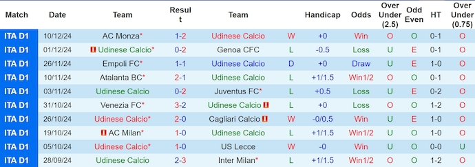 Nhận định, soi kèo Udinese vs Napoli, 0h00 ngày 15/12: Cơ hội cho khách - Ảnh 2