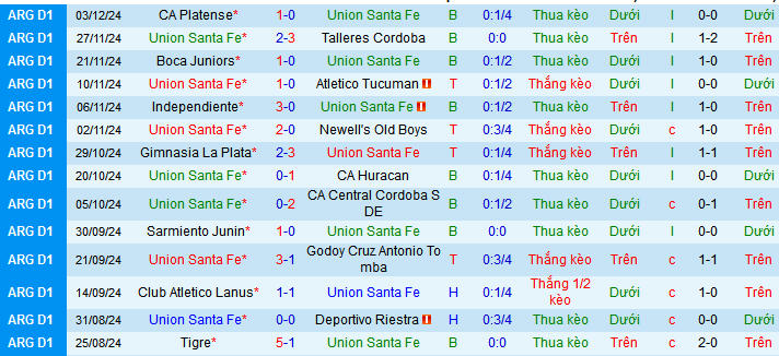 Nhận định, soi kèo Union Santa Fe vs Velez Sarsfield, 05h00 ngày 8/12: Thắng và đăng quang sớm - Ảnh 2