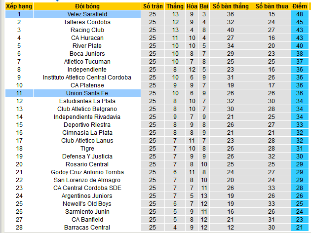Nhận định, soi kèo Union Santa Fe vs Velez Sarsfield, 05h00 ngày 8/12: Thắng và đăng quang sớm - Ảnh 6