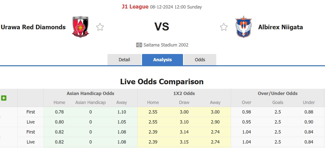 Nhận định, soi kèo Urawa Red Diamonds vs Albirex Niigata, 12h00 ngày 8/12: Đội khách lâm nguy - Ảnh 1