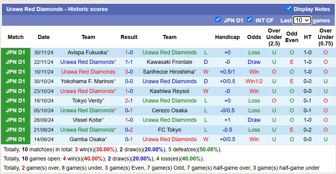 Nhận định, soi kèo Urawa Red Diamonds vs Albirex Niigata, 12h00 ngày 8/12: Đội khách lâm nguy - Ảnh 2