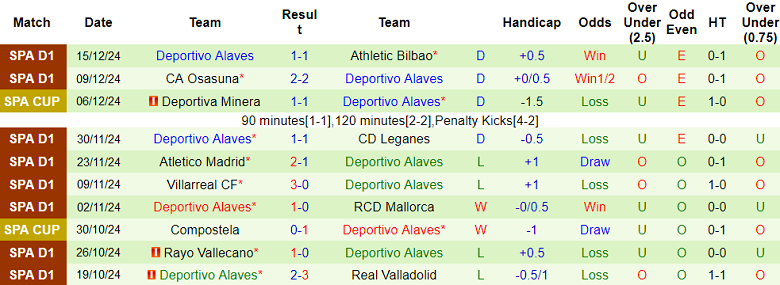 Nhận định, soi kèo Valencia vs Deportivo Alaves, 20h00 ngày 22/12: Thất vọng cửa dưới - Ảnh 2