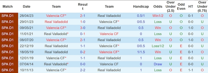 Nhận định, soi kèo Valladolid vs Valencia, 3h00 ngày 14/12: Chủ nhà sa sút - Ảnh 4