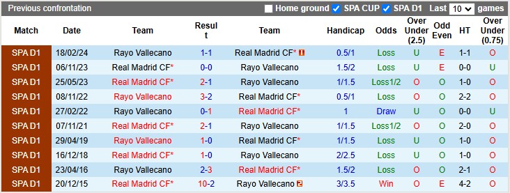 Nhận định, soi kèo Vallecano vs Real Madrid, 3h00 ngày 15/12: Kền kền gẫy cánh - Ảnh 3