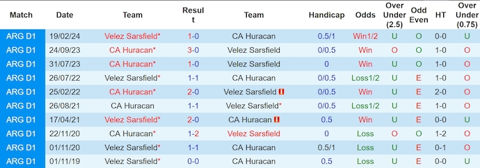 Nhận định, soi kèo Velez Sarsfield vs Huracan, 5h30 ngày 16/12: Thắng tiến đến chức vô địch - Ảnh 4