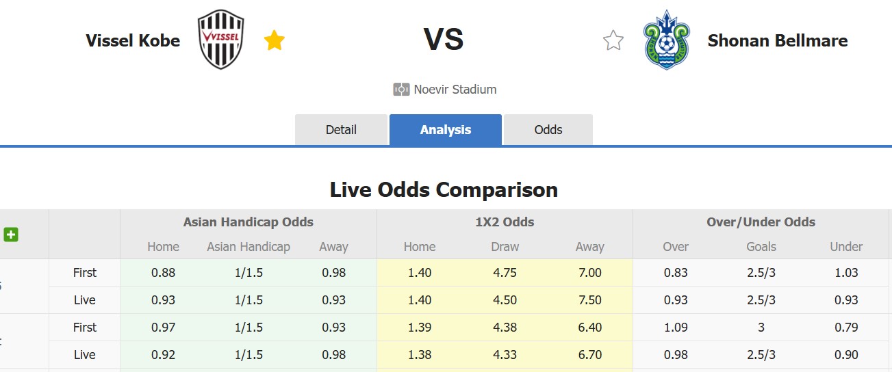 Nhận định, soi kèo Vissel Kobe vs Shonan Bellmare, 12h00 ngày 8/12: Tự làm khó mình - Ảnh 1
