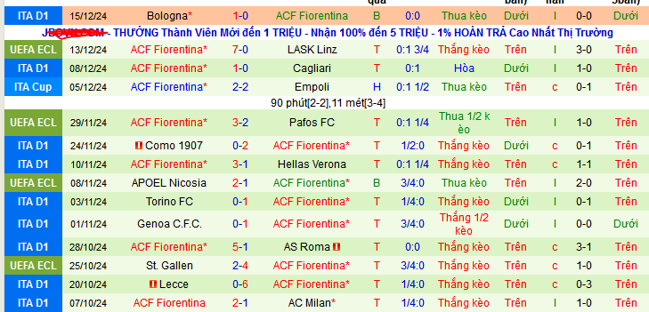 Nhận định, soi kèo Vitoria Guimaraes vs Fiorentina, 03h00 ngày 20/12: Dắt tay nhau đi tiếp - Ảnh 2