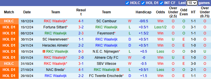 Nhận định, soi kèo Waalwijk vs PEC Zwolle, 2h00 ngày 21/12: Nỗi lo xa nhà - Ảnh 2