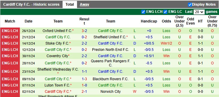 Nhận định, soi kèo Watford vs Cardiff, 22h00 ngày 29/12: Phong độ trái ngược - Ảnh 2