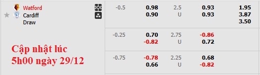 Nhận định, soi kèo Watford vs Cardiff, 22h00 ngày 29/12: Phong độ trái ngược - Ảnh 5