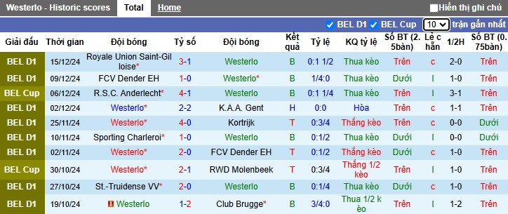 Nhận định, soi kèo Westerlo vs Mechelen, 02h45 ngày 21/12: Chia điểm - Ảnh 4