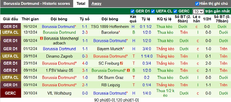 Nhận định, soi kèo Wolfsburg vs Dortmund, 23h30 ngày 22/12: Gặp khó khi xa nhà - Ảnh 3