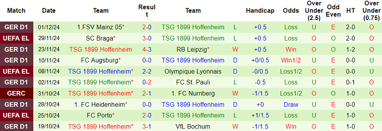 Nhận định, soi kèo Wolfsburg vs Hoffenheim, 00h00 ngày 5/12: Cửa dưới thất thế - Ảnh 2