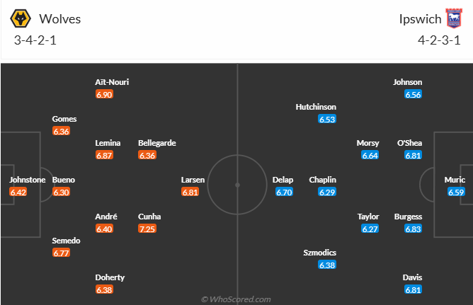 Nhận định, soi kèo Wolves vs Ipswich, 22h00 ngày 14/12: Cơ hội cho Bầy sói - Ảnh 6