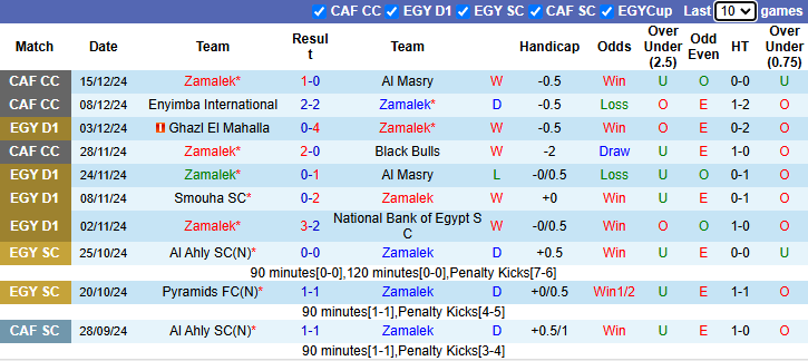 Nhận định, soi kèo Zamalek vs Ceramica Cleopatra, 1h00 ngày 20/12: Khó có bất ngờ - Ảnh 2