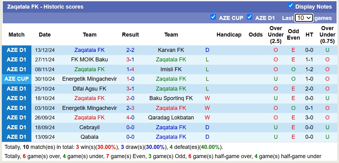 Nhận định, soi kèo Zaqatala FK vs Cebrayil, 15h00 ngày 18/12: 3 điểm căng thẳng - Ảnh 2