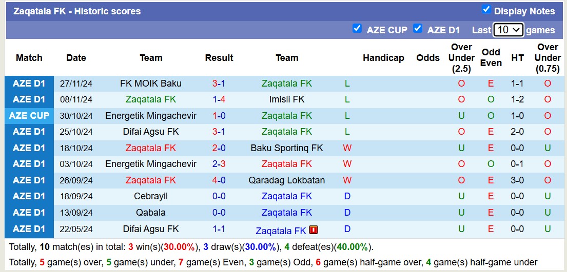 Nhận định, soi kèo Zaqatala FK vs Karvan FK, 17h00 ngày 13/12: Tìm lại niềm vui - Ảnh 2