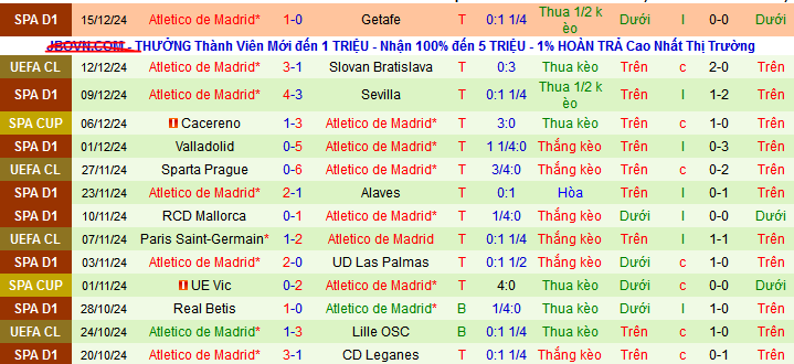 Siêu máy tính dự đoán Barcelona vs Atletico Madrid, 03h00 ngày 22/12 - Ảnh 3