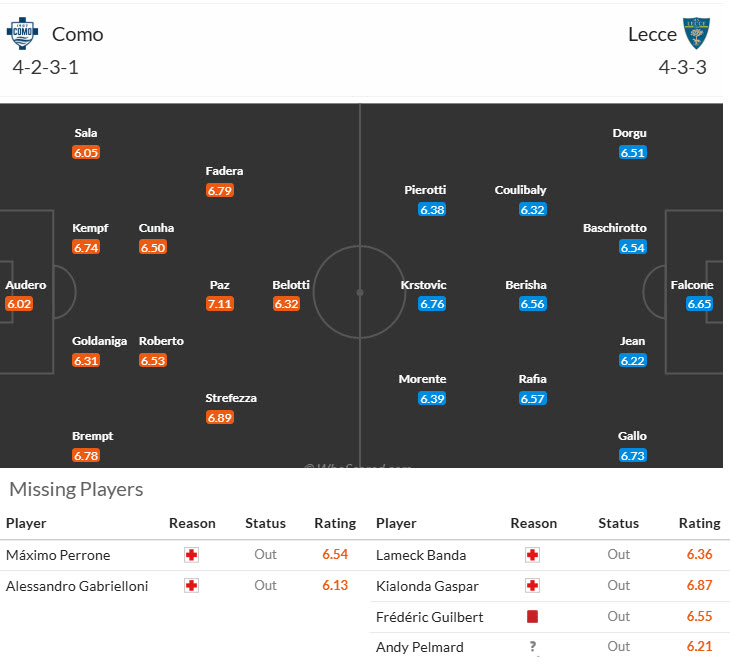 Siêu máy tính dự đoán Como vs Lecce, 00h30 ngày 31/12 - Ảnh 6