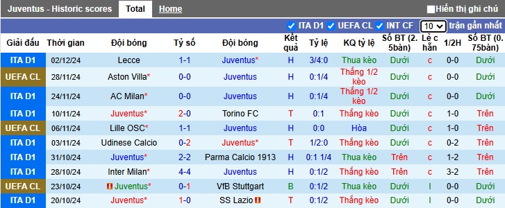 Siêu máy tính dự đoán Juventus vs Bologna, 00h00 ngày 8/12 - Ảnh 4