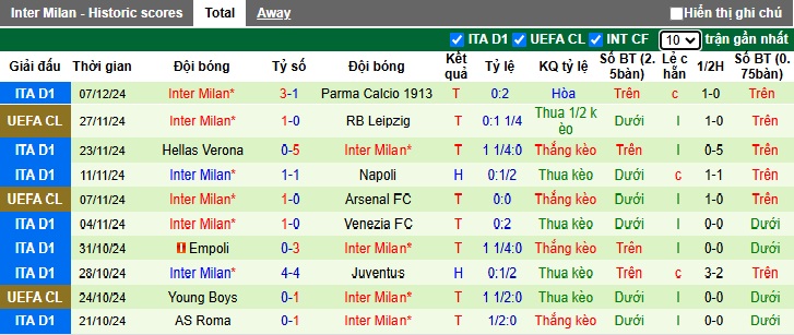 Siêu máy tính dự đoán Leverkusen vs Inter Milan, 03h00 ngày 11/12 - Ảnh 3