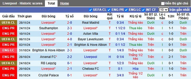 Siêu máy tính dự đoán Liverpool vs Man City, 23h00 ngày 1/12 - Ảnh 4