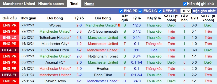 Siêu máy tính dự đoán MU vs Newcastle, 03h00 ngày 31/12 - Ảnh 4