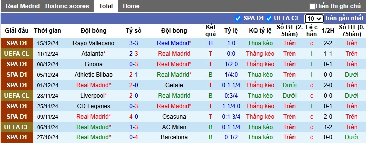 Siêu máy tính dự đoán Real Madrid vs Pachuca, 00h00 ngày 19/12 - Ảnh 2