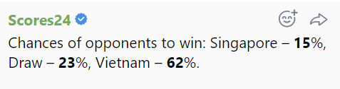 Siêu máy tính dự đoán Singapore vs Việt Nam, 20h00 ngày 26/12 - Ảnh 1