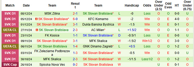 Soi kèo góc Atletico Madrid vs Slovan Bratislava, 00h45 ngày 12/12 - Ảnh 2