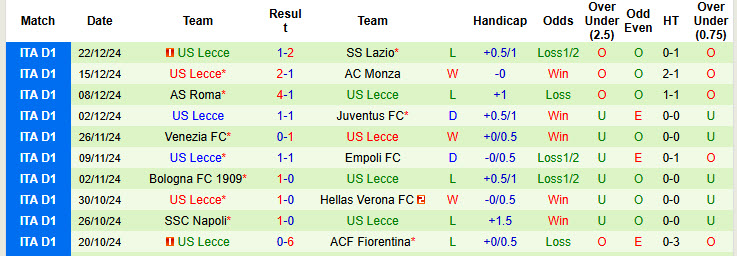 Soi kèo góc Como vs Lecce, 00h30 ngày 31/12 - Ảnh 2