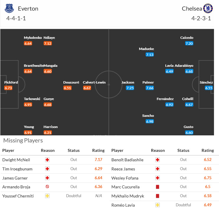 Soi kèo góc Everton vs Chelsea, 21h00 ngày 22/12 - Ảnh 4