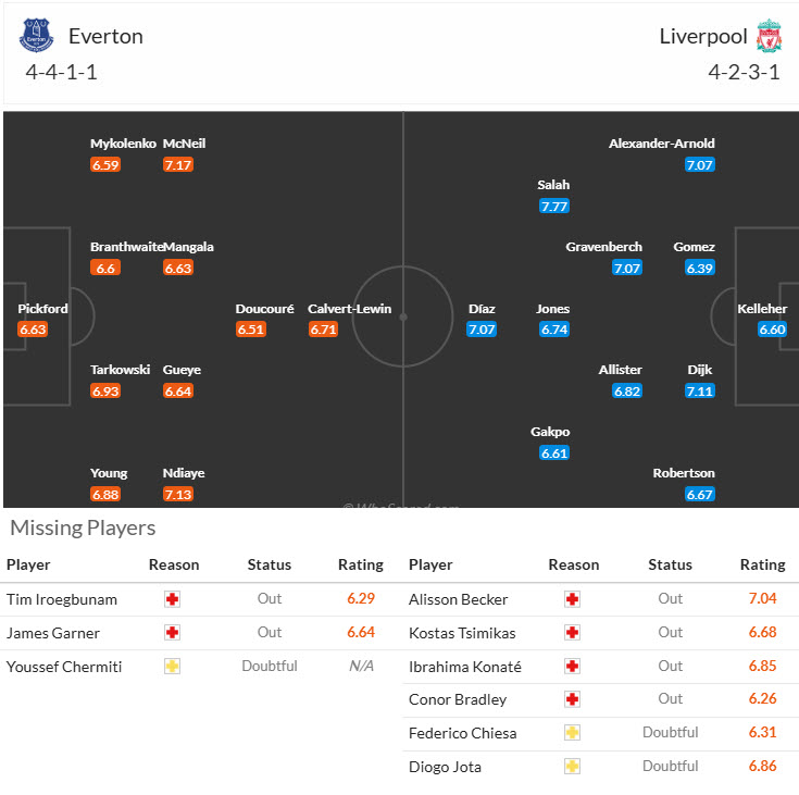 Soi kèo góc Everton vs Liverpool, 19h30 ngày 07/12 - Ảnh 4