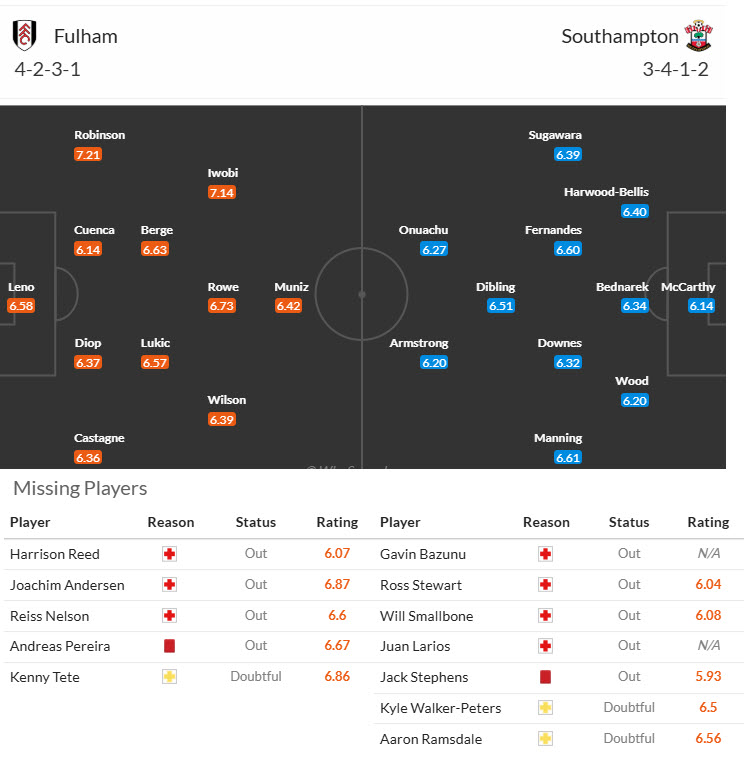 Soi kèo góc Fulham vs Southampton, 21h00 ngày 22/12 - Ảnh 4